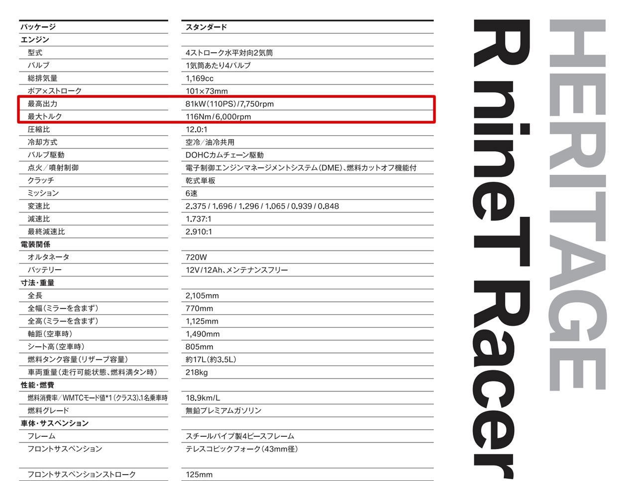 RnineTracer(BMW)のスペック表