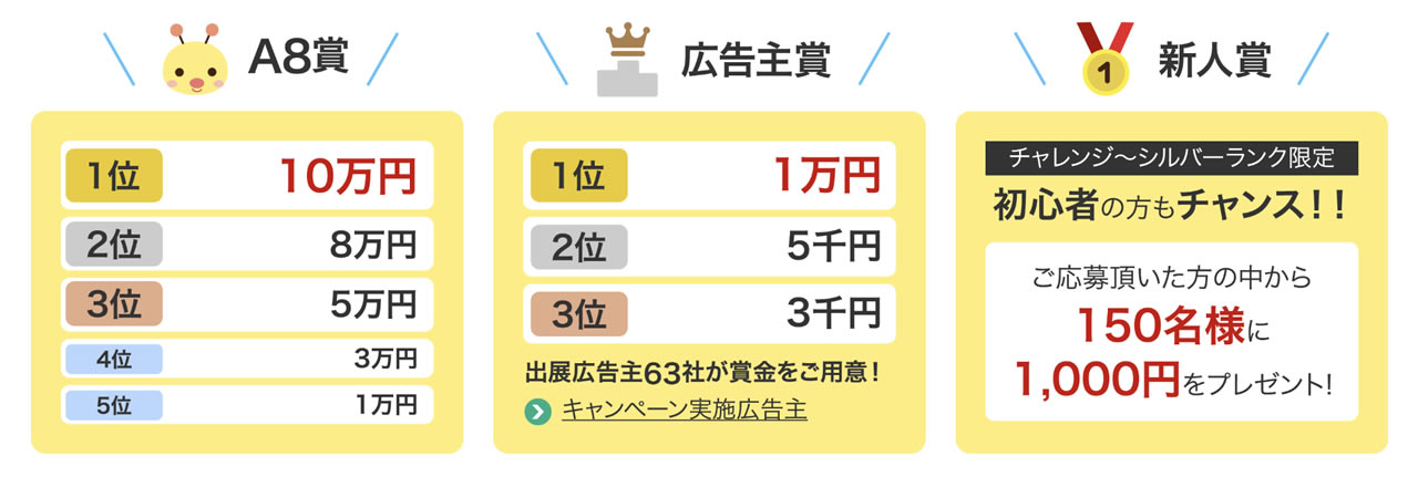 A8フェスティバルも賞金について